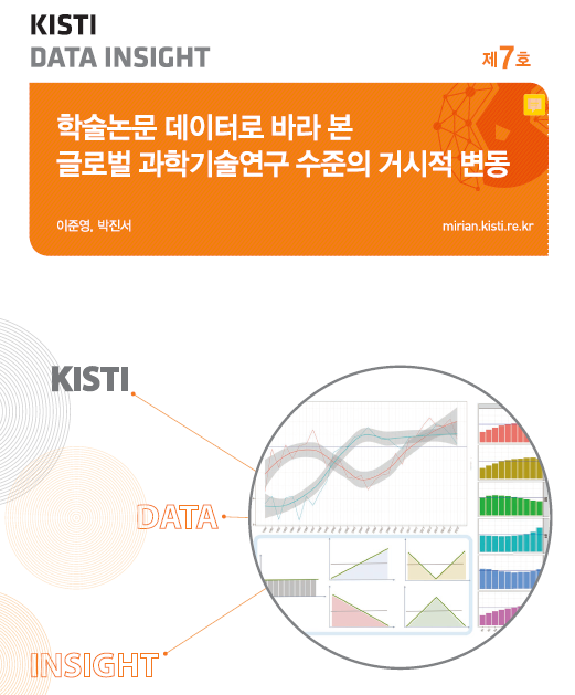KISTI DATA INSIGHT 제 7호 / 학술논문 데이터로 바라 본 글로벌 과학기술연구 수준의 거시적 변동(이분영, 박진서 /  mirian.kisti.re.kr) / KISTI, DATA, INSIGHT 