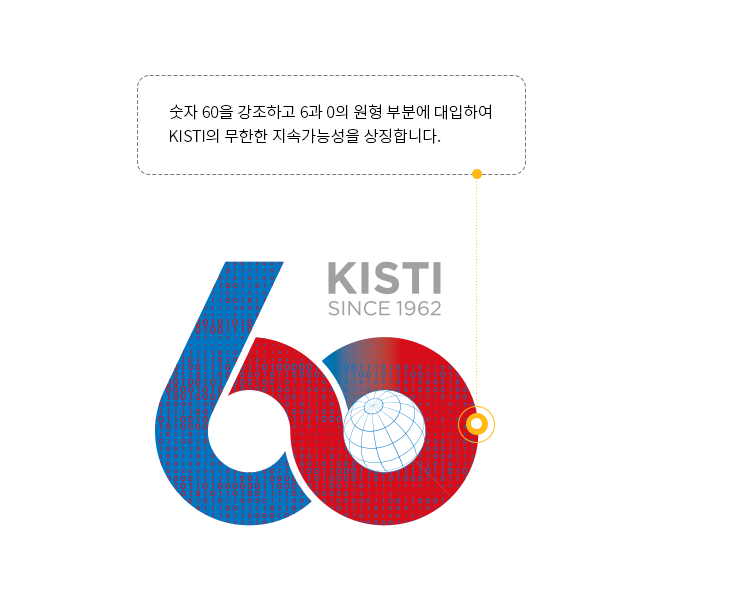 숫자 60을 강조하고 6과 0의 원형 부분에 대입하여 KISTI의 무한한 지속가능성을 상징합니다. / KISTI 60주년 기념 상징(기본형)